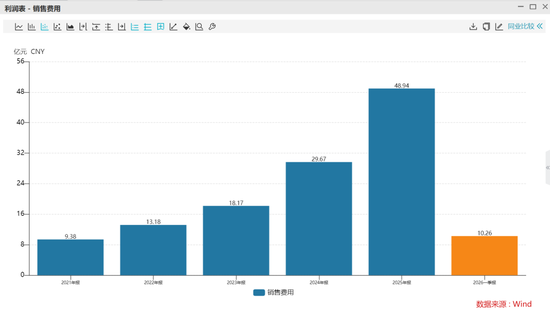 销量全球第一的石头科技，股价又接近新低了