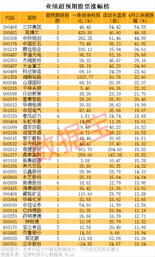 600111，章建平出手，一季度新进持股超34亿元！最新业绩超预期公司曝光（附名单）