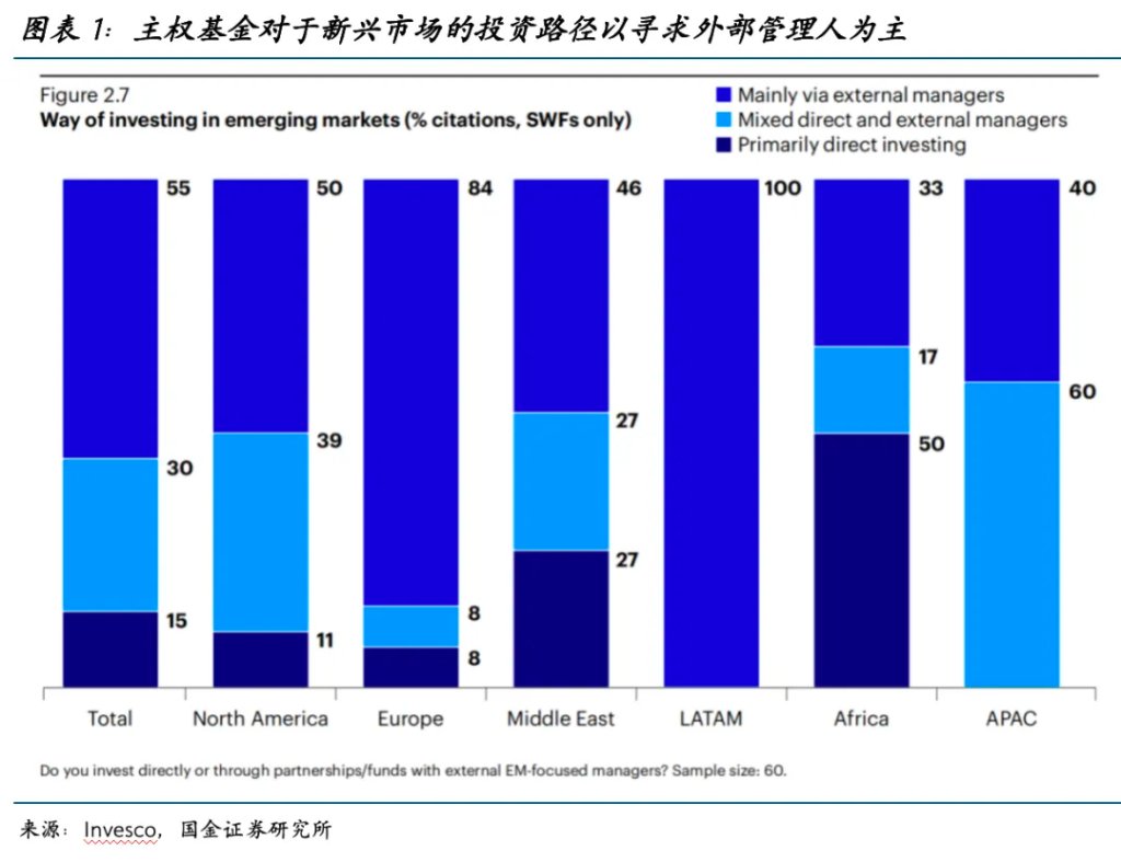 中东资金在增配中国吗？