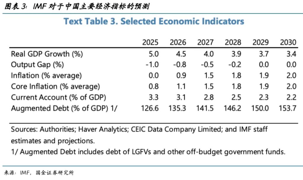 中东资金在增配中国吗？