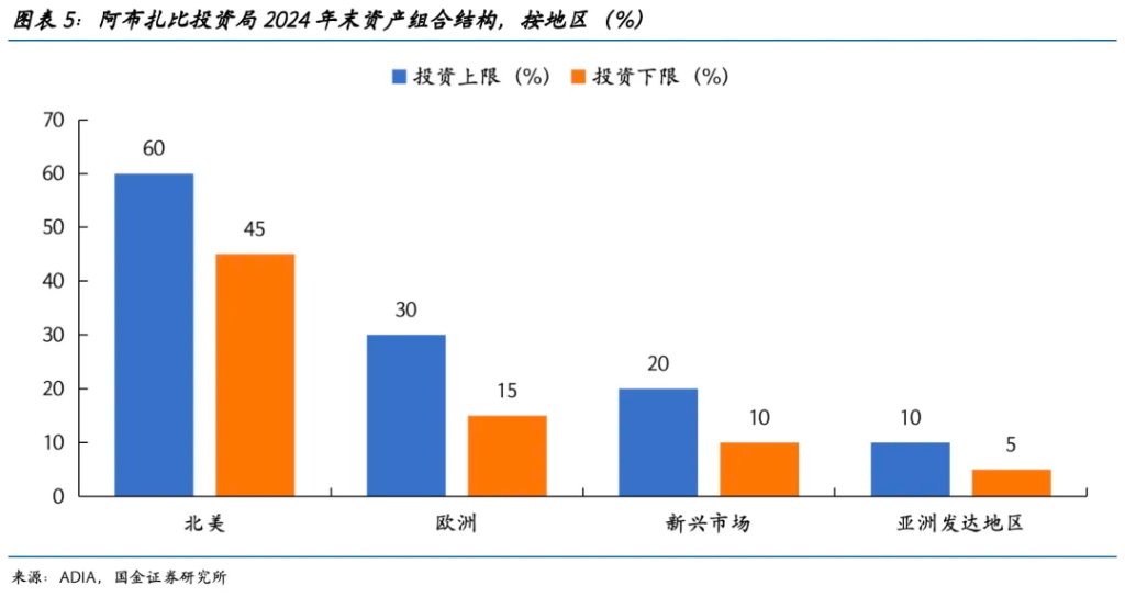 中东资金在增配中国吗？