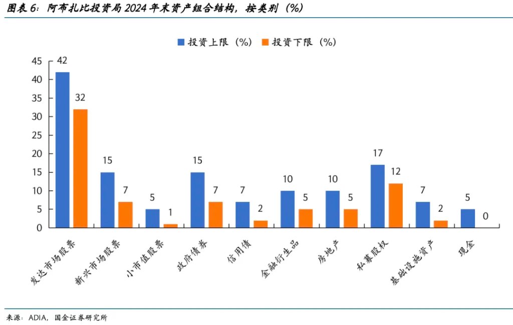 中东资金在增配中国吗？