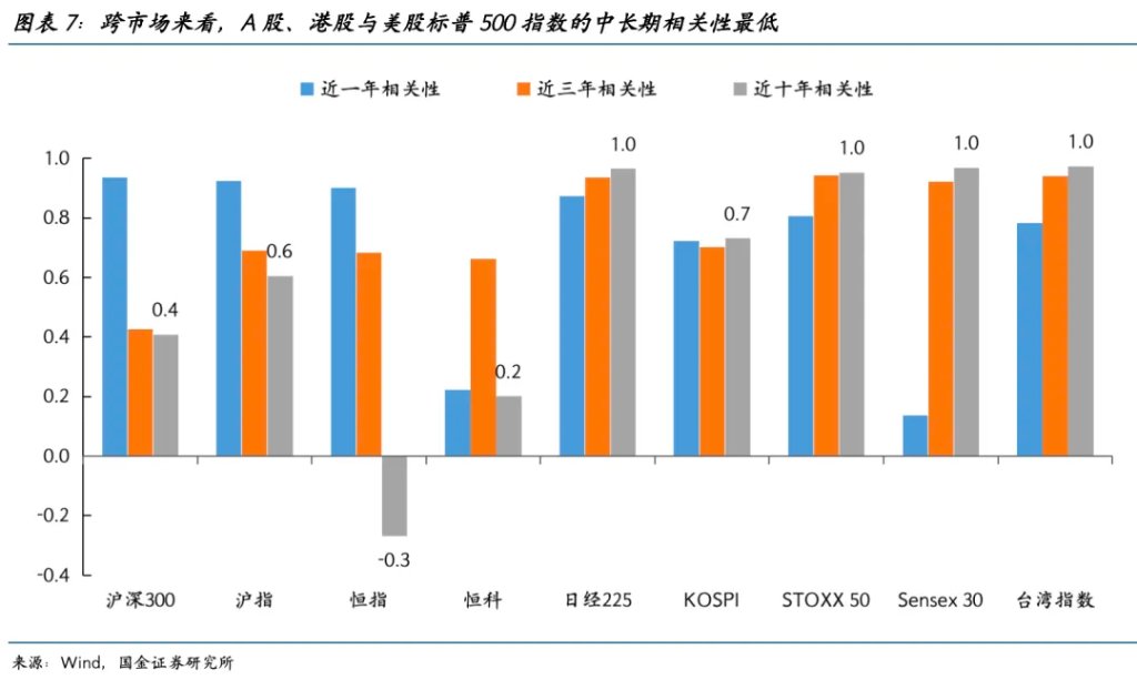 中东资金在增配中国吗？