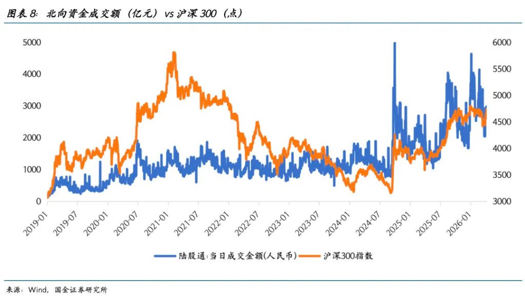 中东资金在增配中国吗？