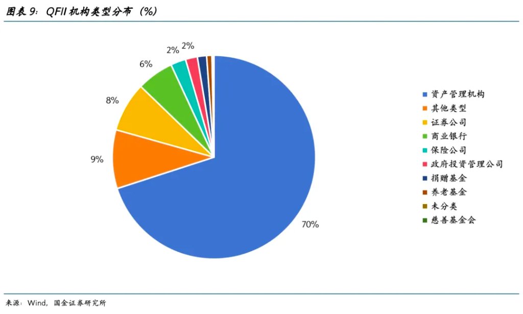 中东资金在增配中国吗？
