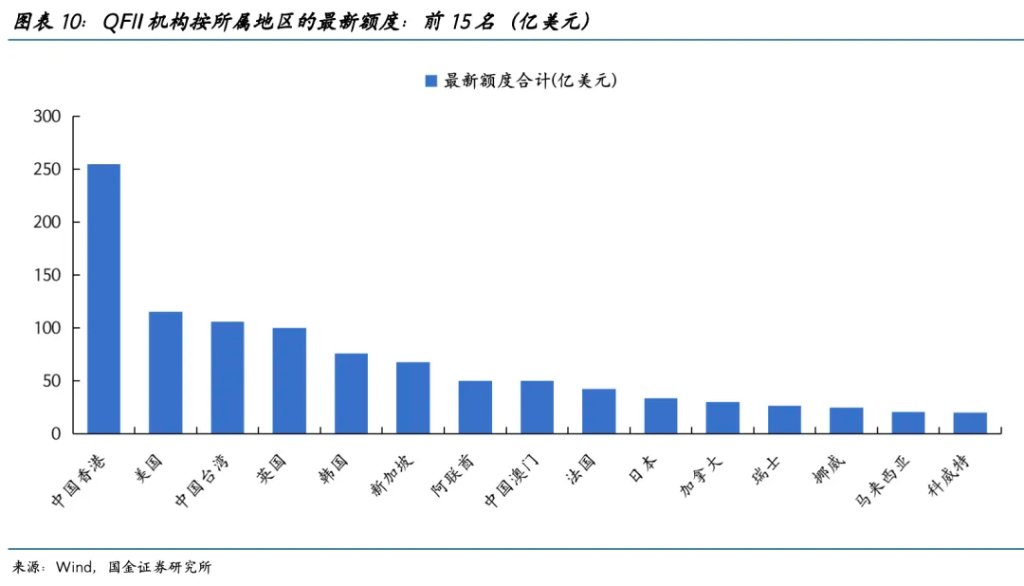 中东资金在增配中国吗？