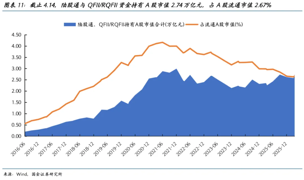 中东资金在增配中国吗？