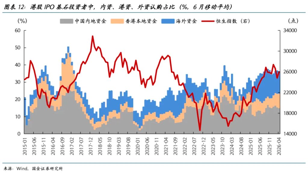 中东资金在增配中国吗？