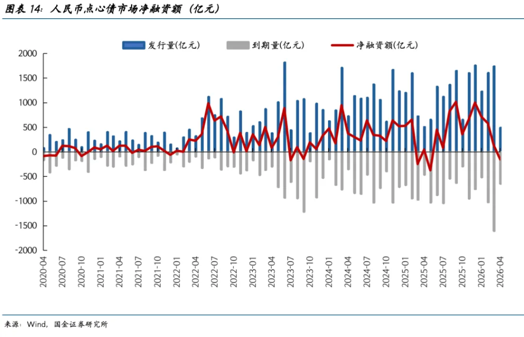 中东资金在增配中国吗？