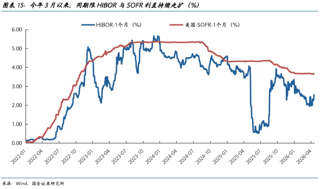 中东资金在增配中国吗？
