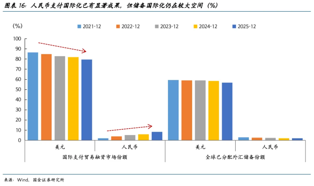 中东资金在增配中国吗？