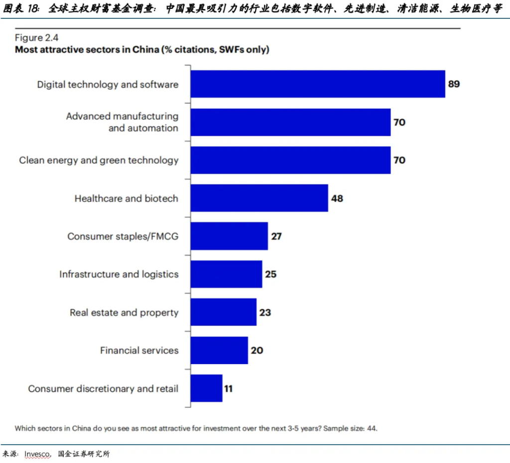 中东资金在增配中国吗？