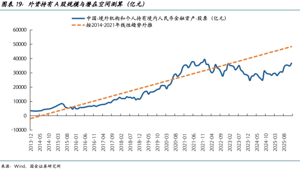 中东资金在增配中国吗？