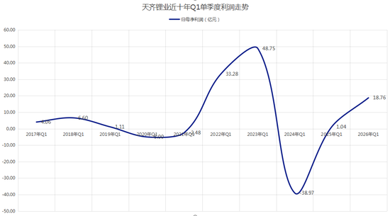 锂电池板块业绩炸裂，多家公司净利涨超1000%，最高涨超2297%
