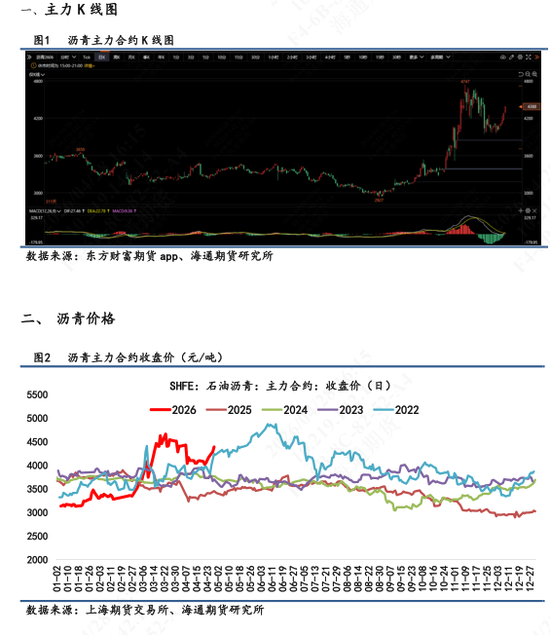【沥青日报】沥青价格短期重心上移明显，行情驱动以成本端为主导