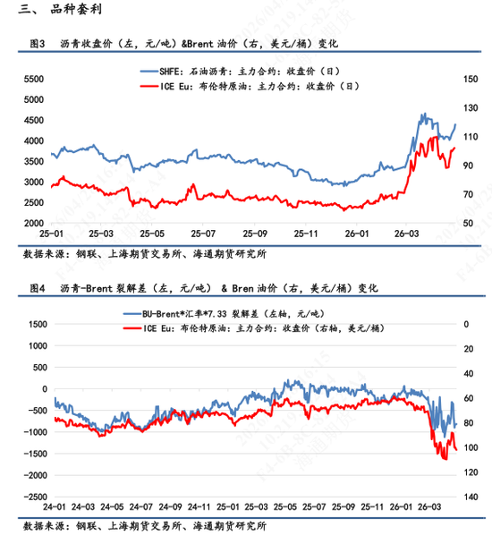 【沥青日报】沥青价格短期重心上移明显，行情驱动以成本端为主导