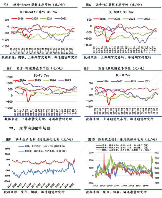 【沥青日报】沥青价格短期重心上移明显，行情驱动以成本端为主导