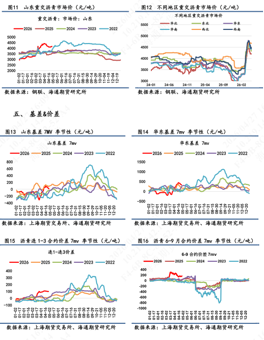 【沥青日报】沥青价格短期重心上移明显，行情驱动以成本端为主导