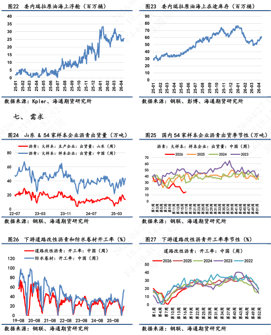 【沥青日报】沥青价格短期重心上移明显，行情驱动以成本端为主导
