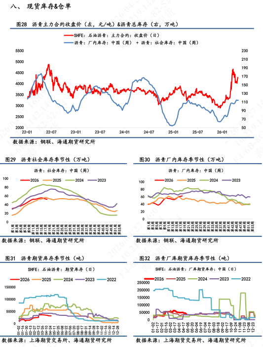【沥青日报】沥青价格短期重心上移明显，行情驱动以成本端为主导