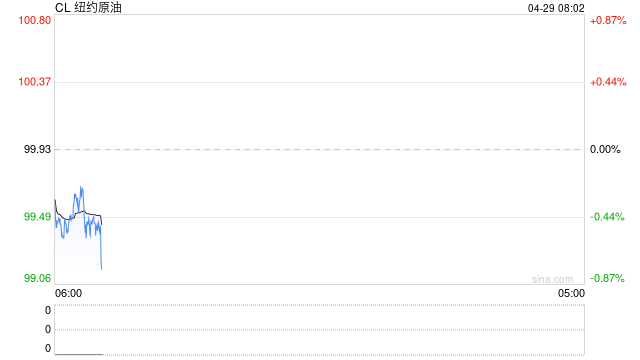 阿联酋突然来这一手，让市场愣住了，要不要交易这个利空？