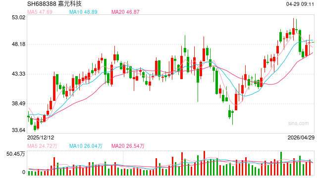 PCB材料新一轮涨价潮来袭！头部公司盈利弹性释放 这17股业绩有望倍增