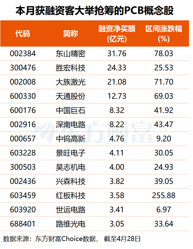 PCB材料新一轮涨价潮来袭！头部公司盈利弹性释放 这17股业绩有望倍增