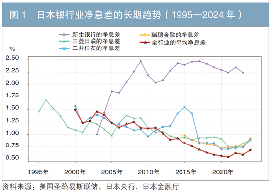 日本新生银行再次上市的思考：长期低利率环境下永恒变革