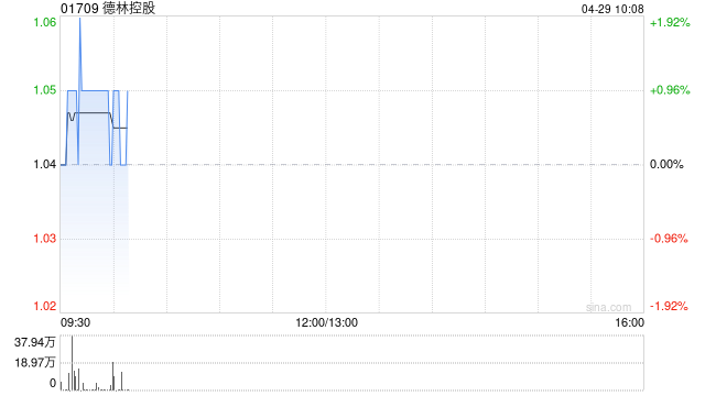 德林控股正在注销2026.6万股购回股份