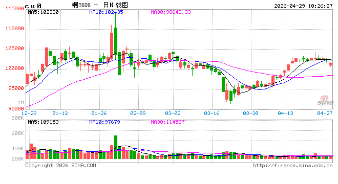 中信建投期货：4月29日工业品早报