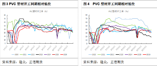 正信期货黄益：市场单边驱动不足，PVC区间震荡