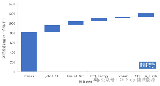 阿联酋能源供需分析