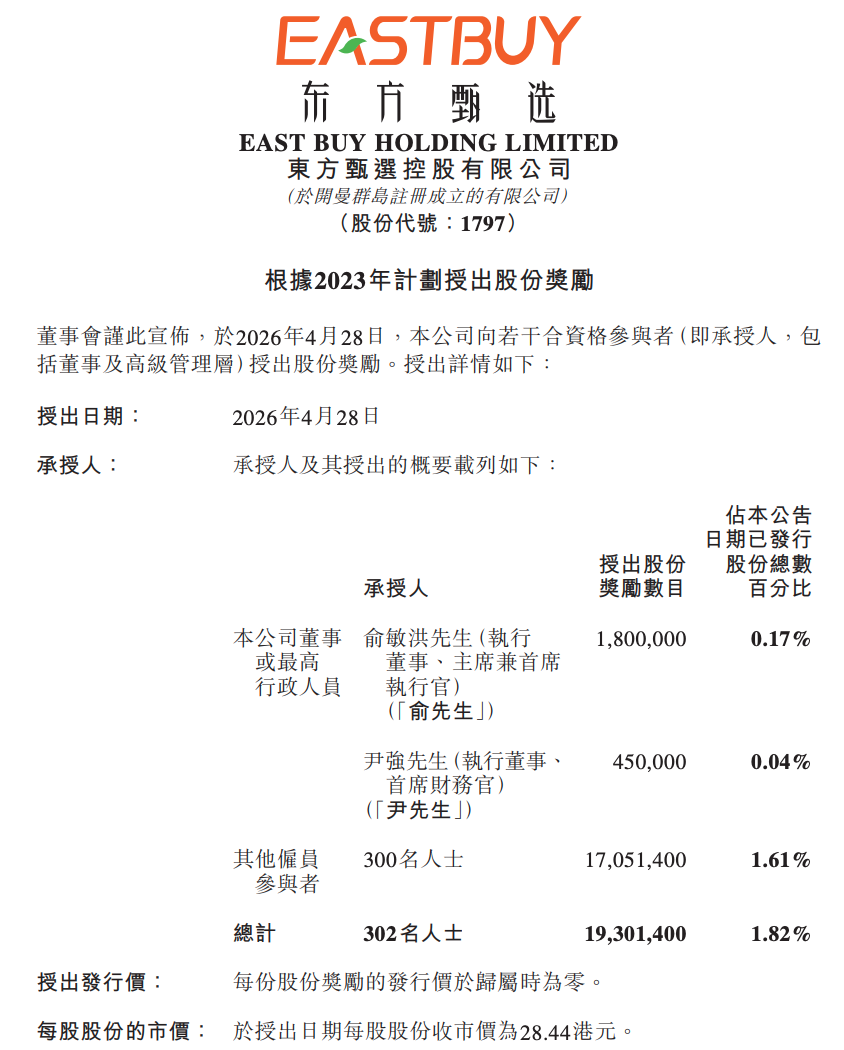 主播离职潮后东方甄选大手笔激励，1930万股奖励俞敏洪等302人