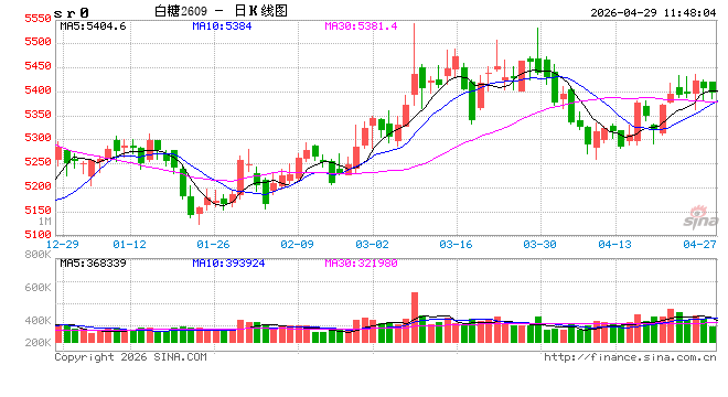 光大期货软商品类日报4.29