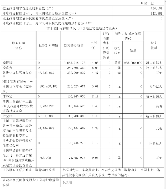 隆基绿能年营收703亿：净亏64亿 高瓴清仓 套现超60亿 浮亏近百亿
