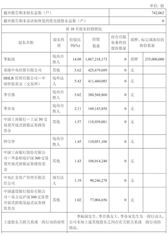 隆基绿能年营收703亿：净亏64亿 高瓴清仓 套现超60亿 浮亏近百亿