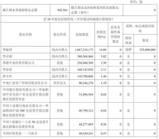 隆基绿能年营收703亿：净亏64亿 高瓴清仓 套现超60亿 浮亏近百亿