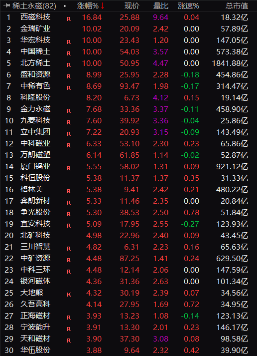 A股盘中！集体拉升，多股涨停！知名牛散，突然出手！