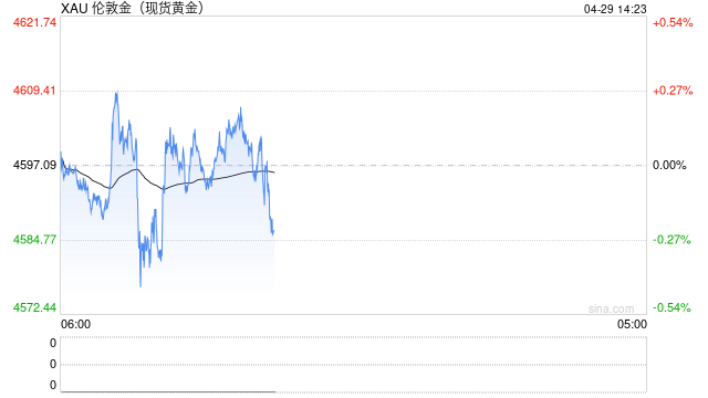 机构：贵金属短期承压，黄金韧性凸显，白银暗藏多重下行隐患