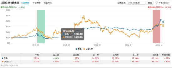 招商基金十年老将清仓式离任！李崟卸任4只产品，年化回报超12%，下一站公募？