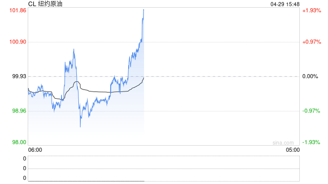 高盛：若霍尔木兹局势持续动荡，短期黄金将遭遇进一步清算