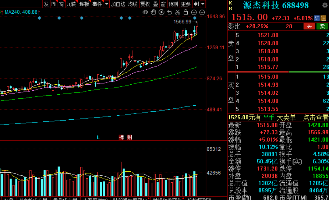 沪指重返4100点，新股王正式上位！但今天最抢戏的是这个热点