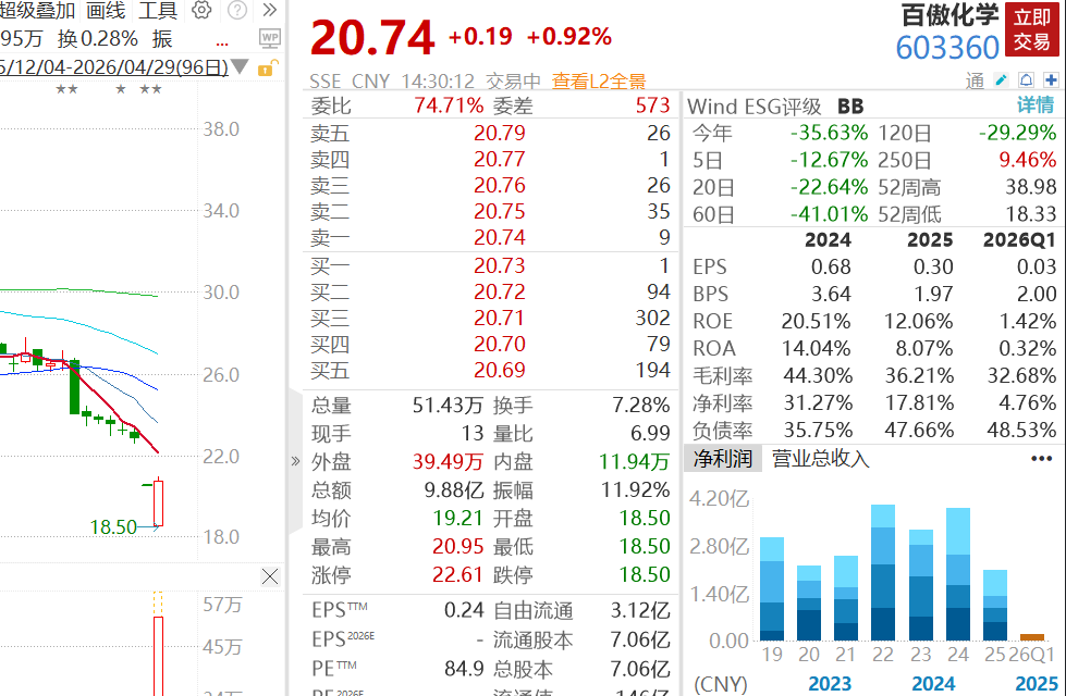 一字跌停！A股一夜两公司被立案，逾5万股东可索赔