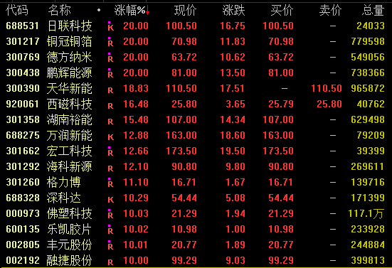 突然爆发！301217、300438午后涨停