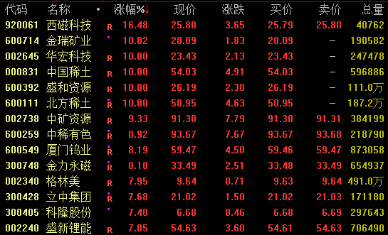突然爆发！301217、300438午后涨停