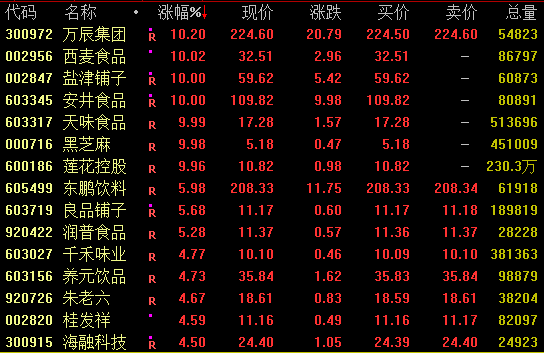 突然爆发！301217、300438午后涨停