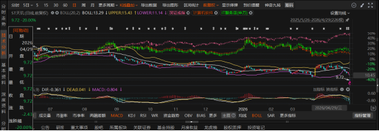 天玑科技（300245）财务数据“大洗澡”：7717万收入凭空消失，投资者索赔窗口开启