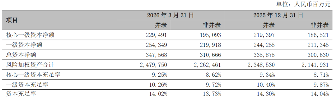 解码宁波银行2025年报：新任董事长庄灵君面临的盈利、风险与资本三道考题