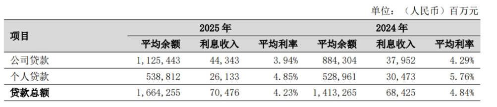 解码宁波银行2025年报：新任董事长庄灵君面临的盈利、风险与资本三道考题