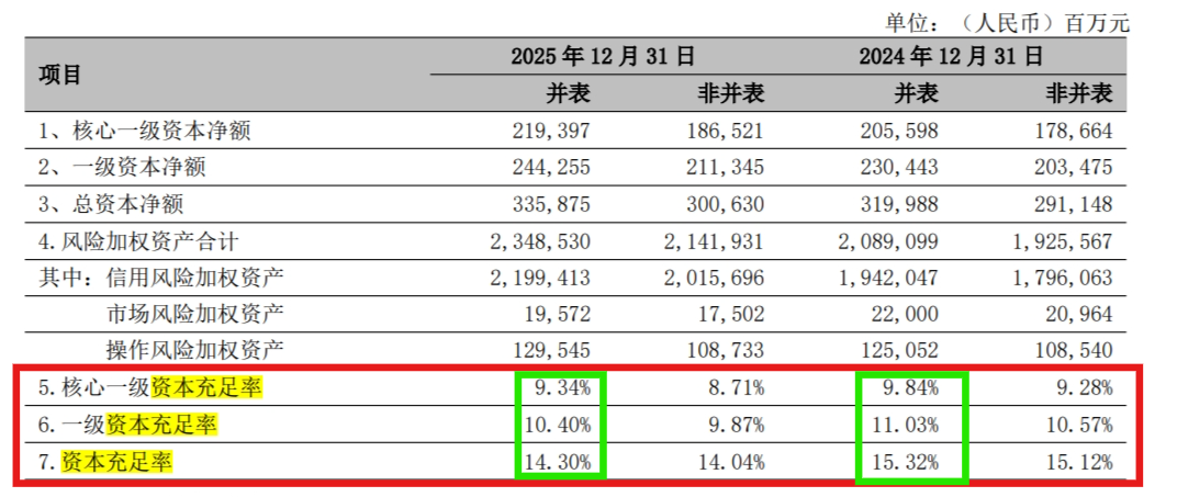 解码宁波银行2025年报：新任董事长庄灵君面临的盈利、风险与资本三道考题